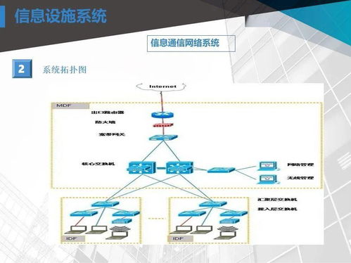 商业广场智能化弱电工程设计方案参考